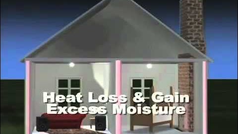 How it insulation Work