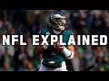American Football Explained In 2 Minutes NFL Explained