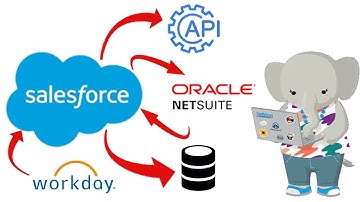 Salesforce Integration Concepts for Beginners & Intermediate with Examples