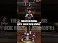 THE BEST 2K PLAYERS WERE BORN IN THESE MONTHS #Shorts #viral
