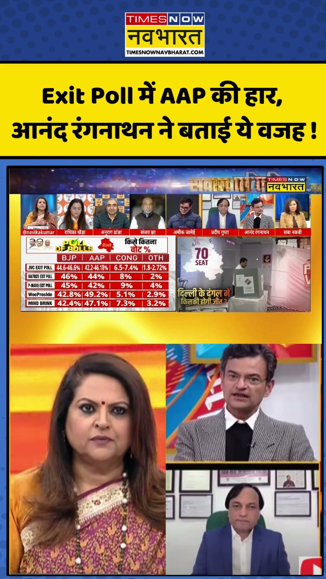 Delhi Election Exit Poll: Exit Poll में AAP की हार, Anand Ranganathan ने बताई ये वजह ! | #shorts