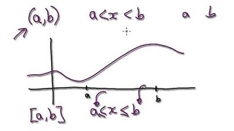 Video 1536 - Mean Value Theorem - Full Version