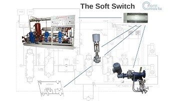 New Technology: the Soft Switch