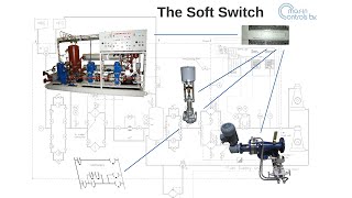 New Technology: the Soft Switch screenshot 5