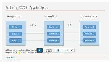 Exploring RDD in Apache Spark using Scala | Hands-On | DM | DataMaking | Data Making