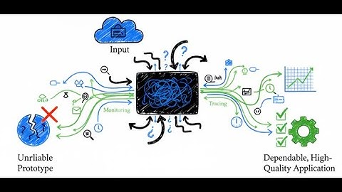 LLM Observability: How to Monitor Large Language Models in Production