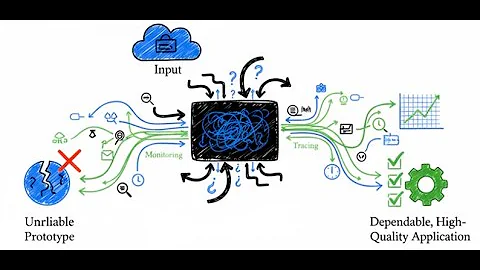 LLM Observability: How to Monitor Large Language Models in Production