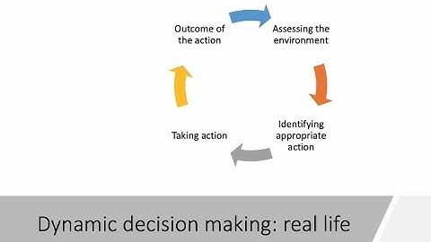 Thinking Better: Context-Specific Decision-Making Tools