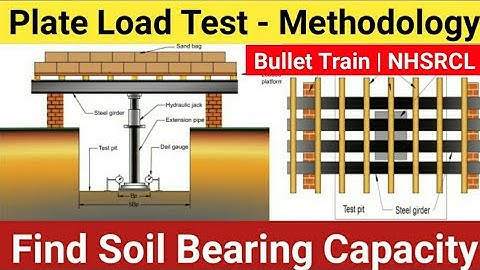 Bullet Train | NHSRCL | Plate Load Test | Method of Statement