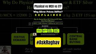 What’s causing the price gap between MCX, physical silver, and ETFs? Silver ETF trading #askraghav