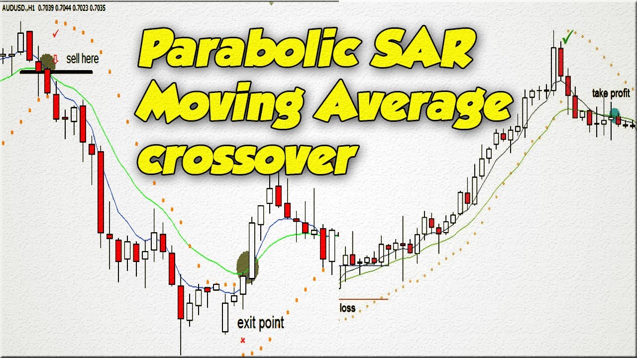 parabolic sar strategy forex scalping