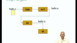 Celebrity High Performance Computing - Part 1 Net Worth