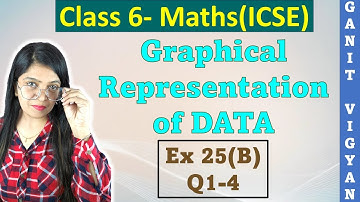 Graphical Representation of Data | Icse class 6 maths | CH 25 | Q 1-4 | Ex 25 (B) | R S Aggarwal