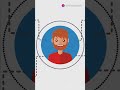 AI Website Builder in 30 Seconds?! #AIWebsiteBuilder #FramerAI #Durable #WebDesign #TechTools