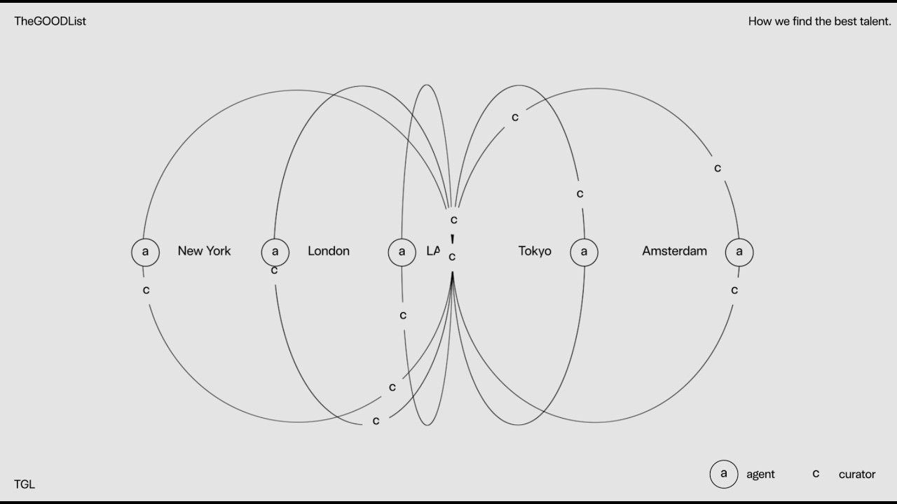 carreira na europa & salários