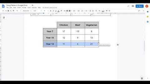 Google Docs: Using and Formatting Tables