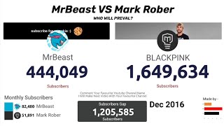 The Subscriber Race Nobody Expected | MrBeast vs Mark Rober News