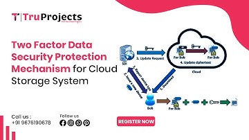 Two Factor Data Security Protection Mechanism for Cloud Storage System