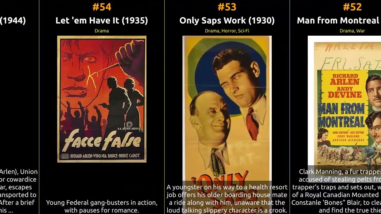 Richard Arlen - Best movies