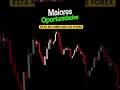 Investimento em 1 MINUTO (sem frescura e sem enrolação) #bitcoin #dolar #ouro #investimentos