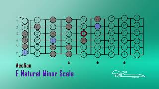 E minor / Aeolian scale / Guitar Lesson For Beginners