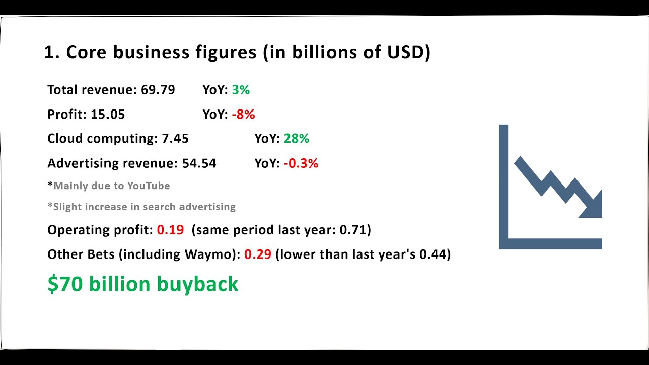 Unveiling Google's Q1 2023 Earnings Call YouTube