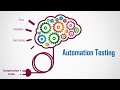 Automation Mindset - Eng Moataz Nabil