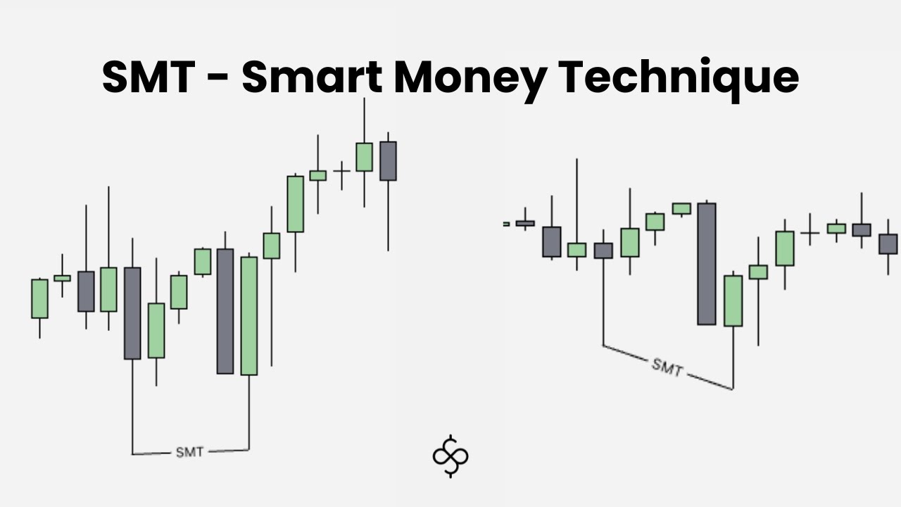 ICT SMT - La MEJOR confirmación para ingresar un trade