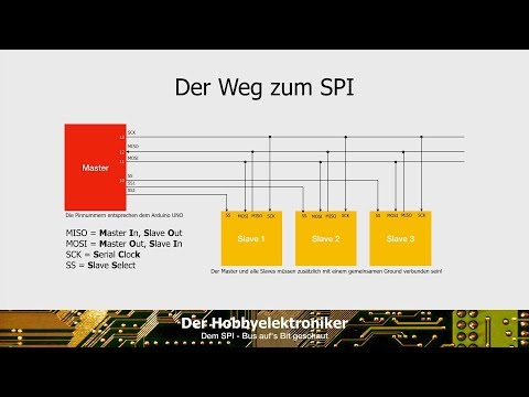 Dem SPI-Bus auf's Bit geschaut (Teil 1)