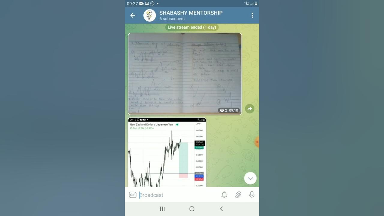 i-make-10k-usd-for-trade-this-set-up-powerful-setup-youtube