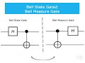 量子テレポーテーション -- Bell State Gate とBell Measure Gate