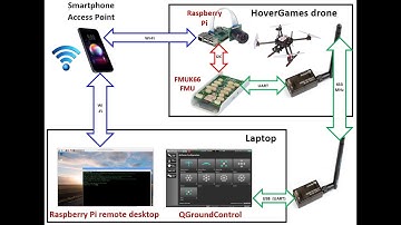 Human detection system from a NXPHoverGames drone