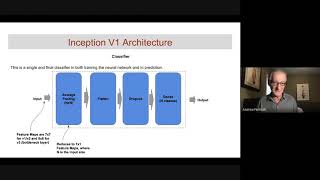 Deep Learning Design Patterns - Jr Data Scientist - Part 2 - Wide Convolutional Networks