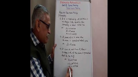 Symmetry of Polar Curve About Vertical Line #Shorts