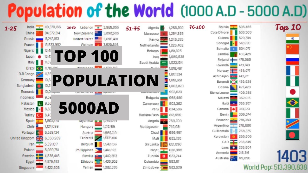 population in 0 ad population in 0 ad
