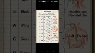 Clinical Skill Ask Question For Hospital Interview