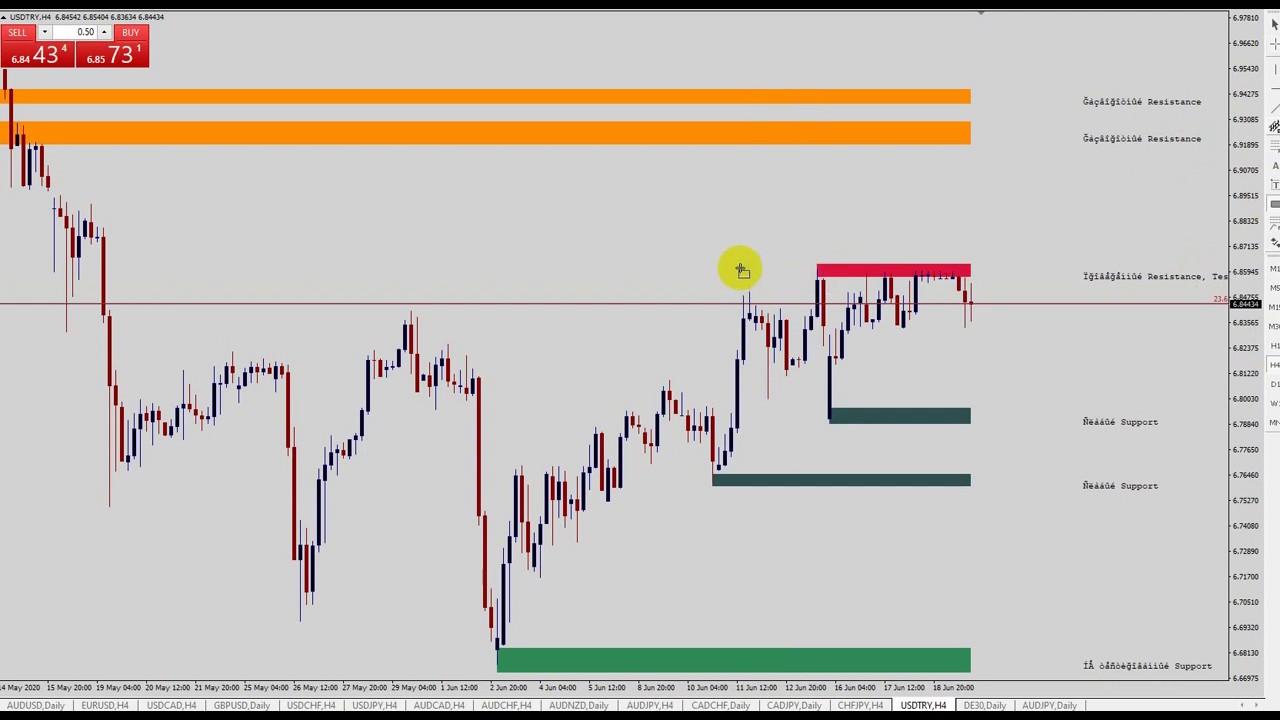 DOLAR NE OLACAK DOLAR YORUMU UZUN VADE NEREDEN ALINIR KISA VADE dolar-ne-olacak-dolar-yorumu-uzun-vade-nereden-alinir-kisa-vade