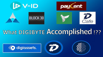 What DIGIBYTE Accomplished in Q1 2019