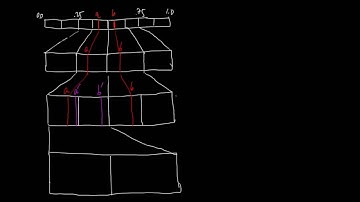 (IC 5.11) Finite-precision arithmetic coding - Rescaling