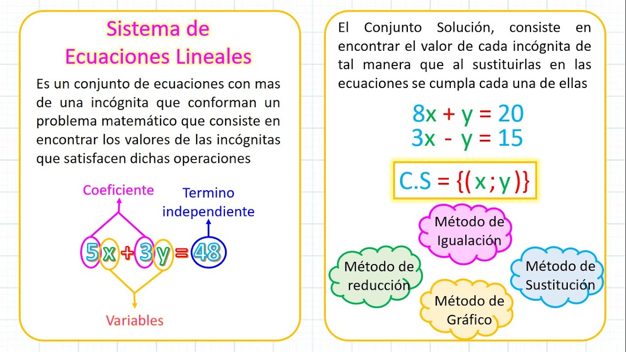 Ecuaciones Lineales YouTube