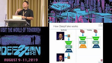 Siwei Lyu - Seeing is deceiving The rise of AI synthesized fake media - DEF CON 27 AI Village