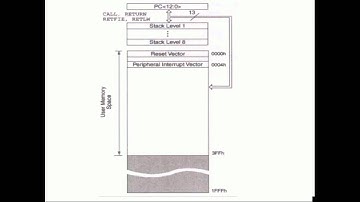 Tutorial Ensamblador PIC16F84 Parte 1 de 4.mp4