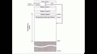 Tutorial Ensamblador PIC16F84 Parte 1 de 4.mp4
