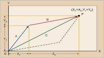 2. Vector Analysis