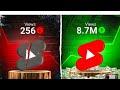 YouTube per gro kaise karen 100% work 💯 🥶 2026 in YouTube group