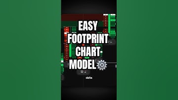 Making $300+ with this EASY Footprint Chart Model⚙️#daytrading #forextrading #cryptotrading #success