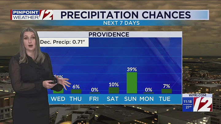 WPRI 12 Weather Forecast 12/9/25
