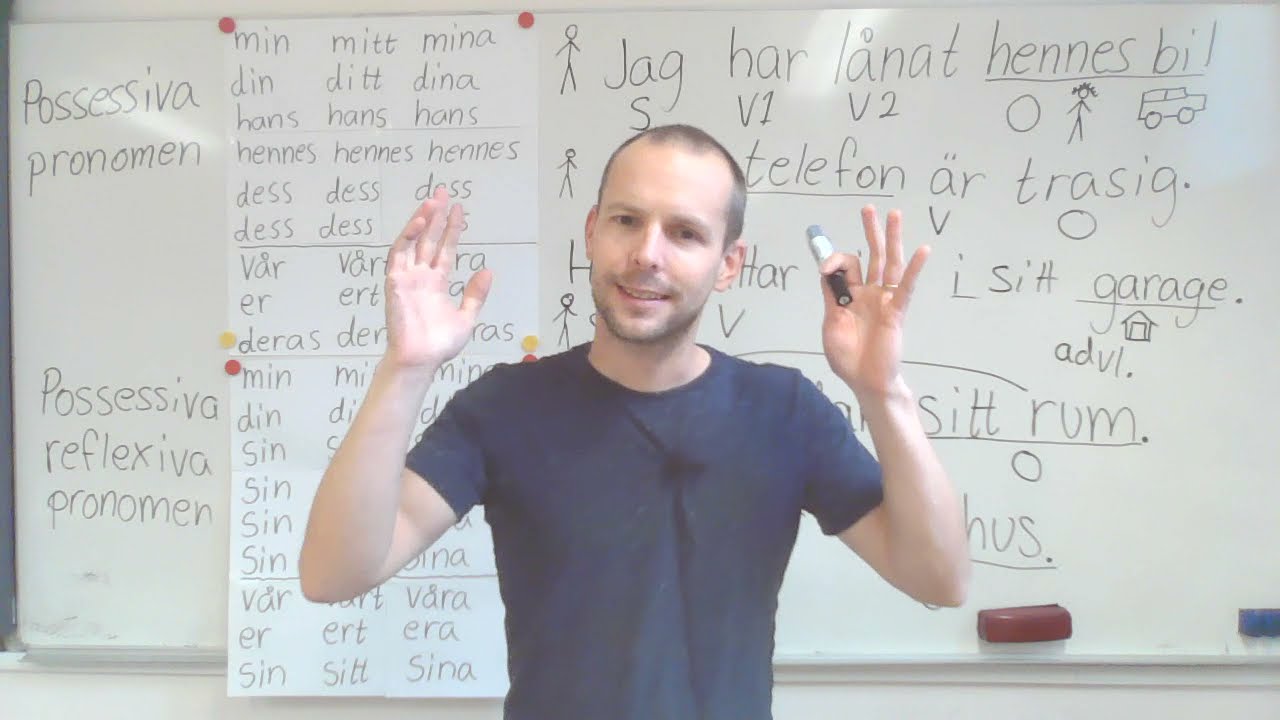 Possessiva pronomen, possessiva reflexiva pronomen, vad är skillnaden?