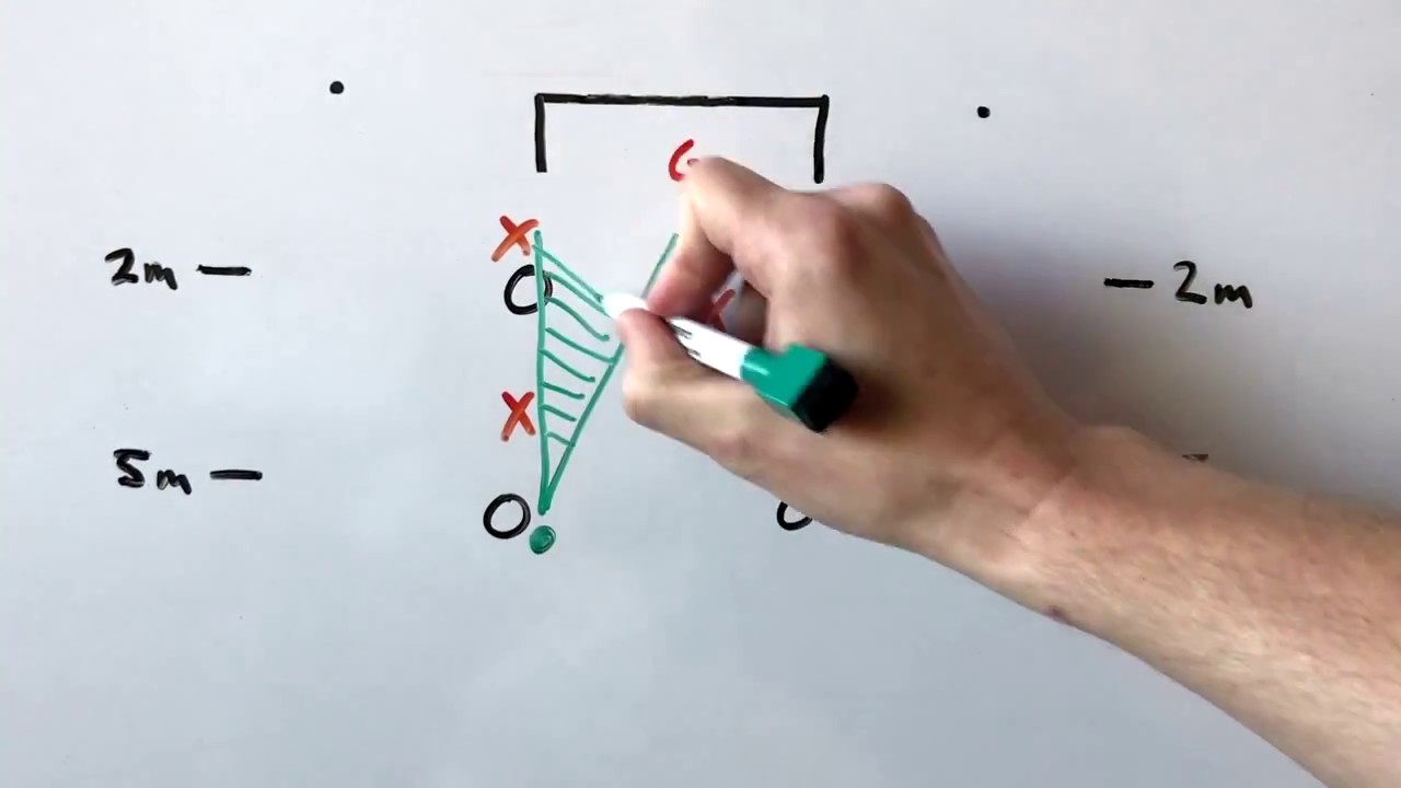 Water Polo Tactics - 6 on 5 Shooting Lanes