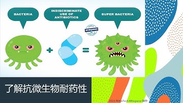 学习抗微生物药物耐药性的透视概述 AMR (Chinese) 在七分钟内
